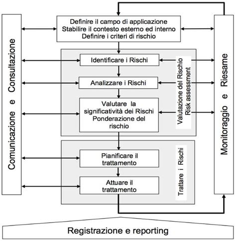 Diagramma di flusso per la valutazione rapida del rischio da sollevamento secondo ISO 11228-1