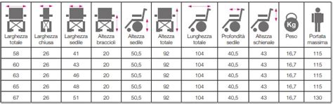 Schema che illustra le misure chiave di una sedia a rotelle
