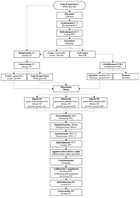 Schema del processo di denuncia infortuni agricoli