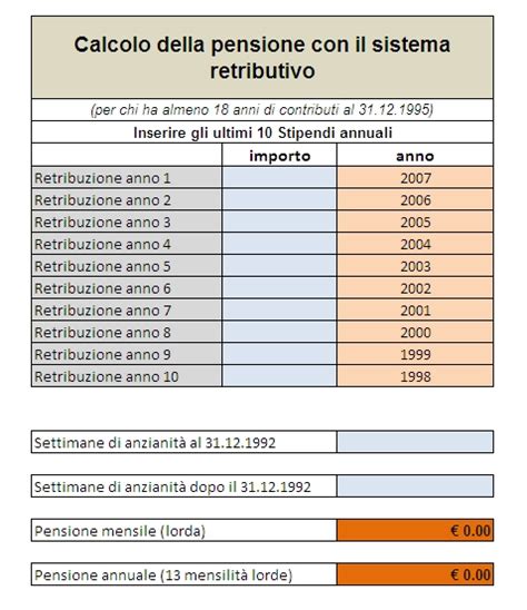 Diagramma che illustra i tre sistemi di calcolo della pensione: retributivo, misto, contributivo