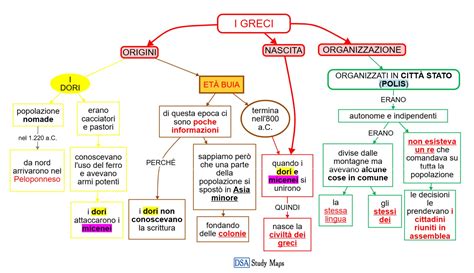 Mappa concettuale che illustra i diversi aspetti della questione