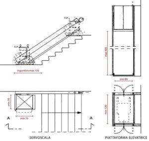 Schema dimensioni montascale a piattaforma