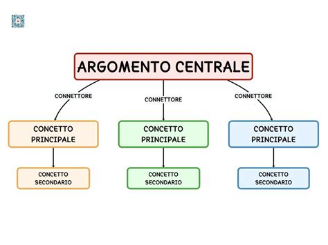 mappa concettuale che illustra le diverse normative e sentenze relative agli apprendisti in mobilità