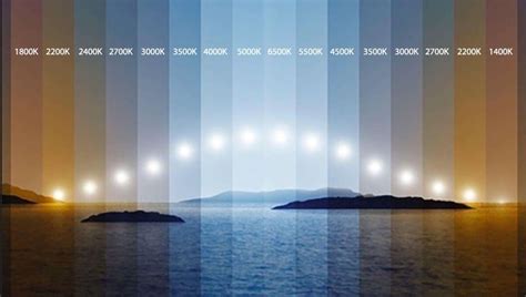 Diverse tonalità di cielo durante il giorno