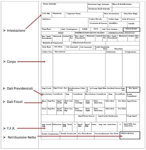 Buste paga e documenti fiscali