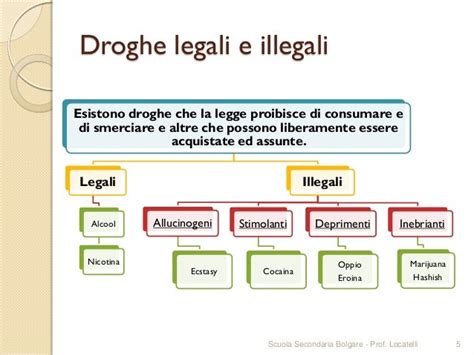 Infografica sui diversi tipi di droghe sintetiche e il loro impatto