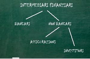 Infografica che confronta le diverse tipologie di intermediari finanziari e commerciali