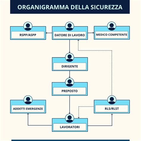 Diagramma che illustra i soggetti coinvolti in un tirocinio