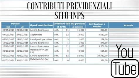 Illustrazione di un estratto conto previdenziale INPS con dettagli evidenziati