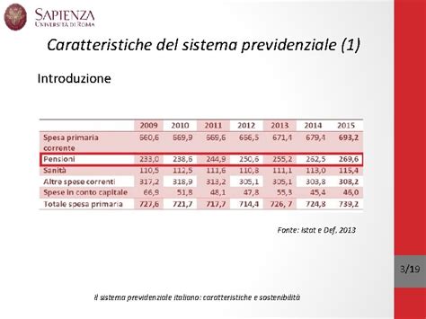 Illustrazione del sistema previdenziale italiano