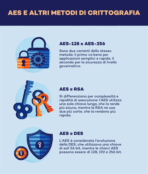 Illustrazione di antichi metodi di crittografia