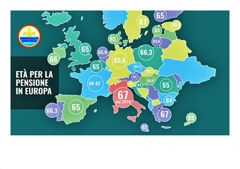 Schema che illustra l'aumento dell'età pensionabile in Italia dal 2011