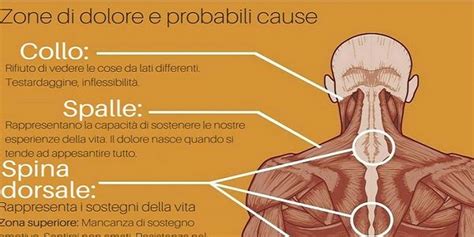 Illustrazione di una persona che avverte dolore al collo e alla testa