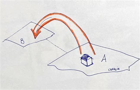 Registrazione dei diritti edificatori