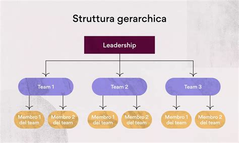 Diagramma che illustra la struttura gerarchica dell'Ordine degli Assistenti Sociali