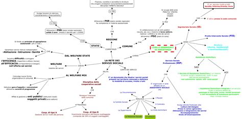Illustrazione che mostra la rete dei servizi sociali locali