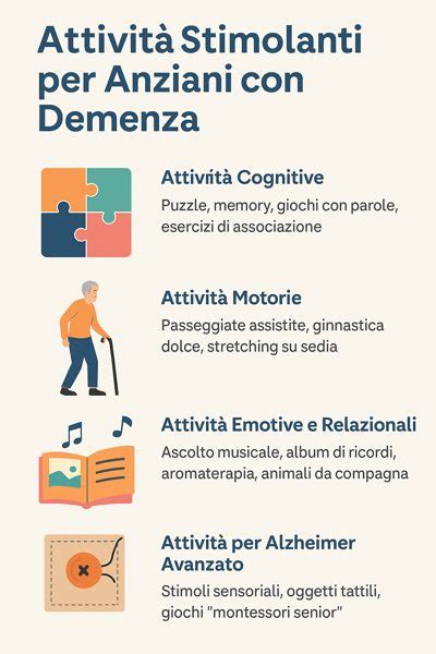 Infografica: Il processo diagnostico per la demenza
