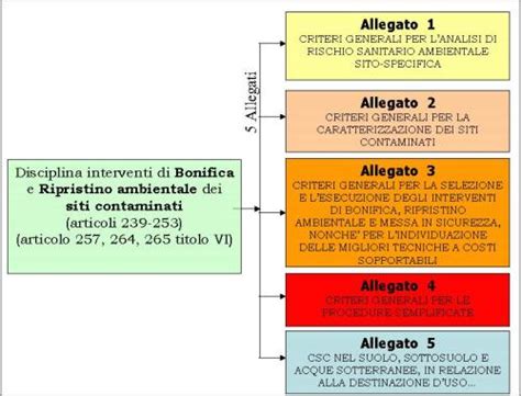 Schematizzazione dei contributi Cas.Sa.Colf