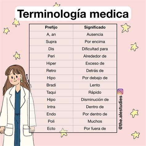 Terminologia medica