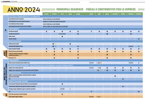 Calendario che evidenzia le principali scadenze contributive per gli avvocati.