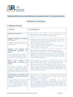 Schema riassuntivo della documentazione necessaria per il CUDE.