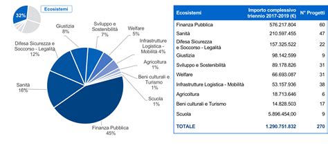Grafico a torta che illustra la ripartizione dei costi di un'agenzia per badanti