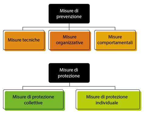 Schema riassuntivo delle misure di prevenzione della scabbia