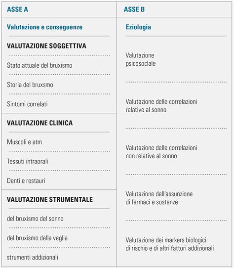 Infografica che illustra i passaggi per la valutazione del disturbo del sonno