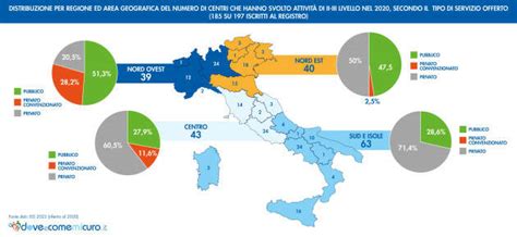 Mappa dei Centri per l'Impiego in Italia