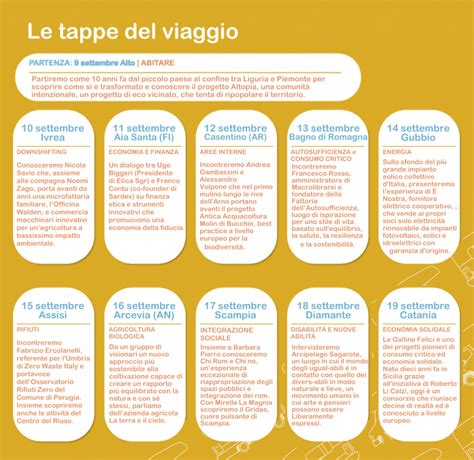 Infografica che mostra le diverse tappe del percorso di una domanda di pensione, dall'inoltro all'INPS all'eventuale ricorso in Cassazione.