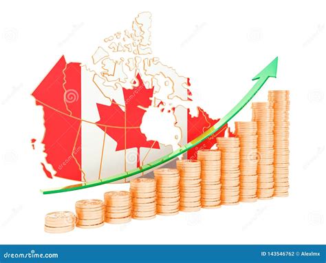 Sviluppo economico Canada secondo dopoguerra