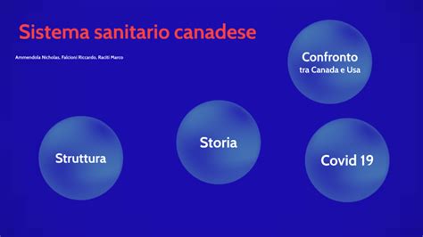 Sistema Sanitario Canadese
