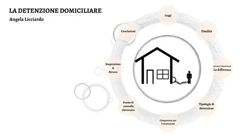 Diagramma che confronta detenzione domiciliare ordinaria e speciale