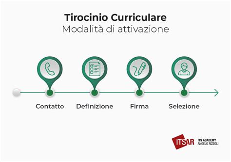 Diagramma che illustra le fasi del tirocinio per assistente sociale
