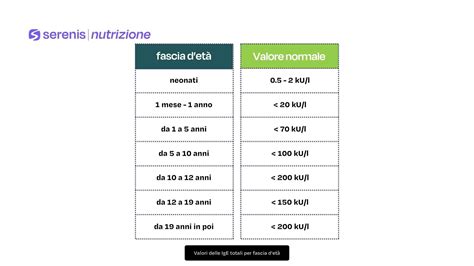 Diagramma che illustra le fasce d'età e le condizioni (disabilità, studente, lavoratore a basso reddito) per la percezione dell'Assegno Unico Universale.