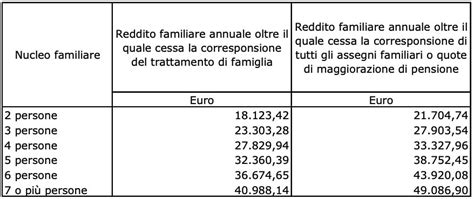 reddito familiare