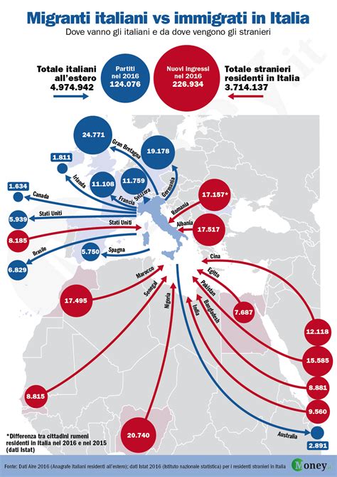Mappa dell'Italia con evidenziati i flussi migratori giovanili