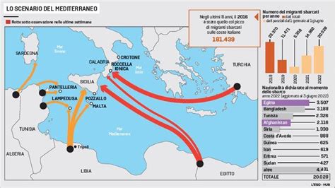 Mappa dell'Italia con evidenziate le rotte migratorie nel Mediterraneo