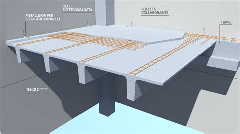 Schema di un solaio prefabbricato con armature