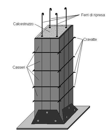 Schema di una cassaforma per un pilastro in calcestruzzo