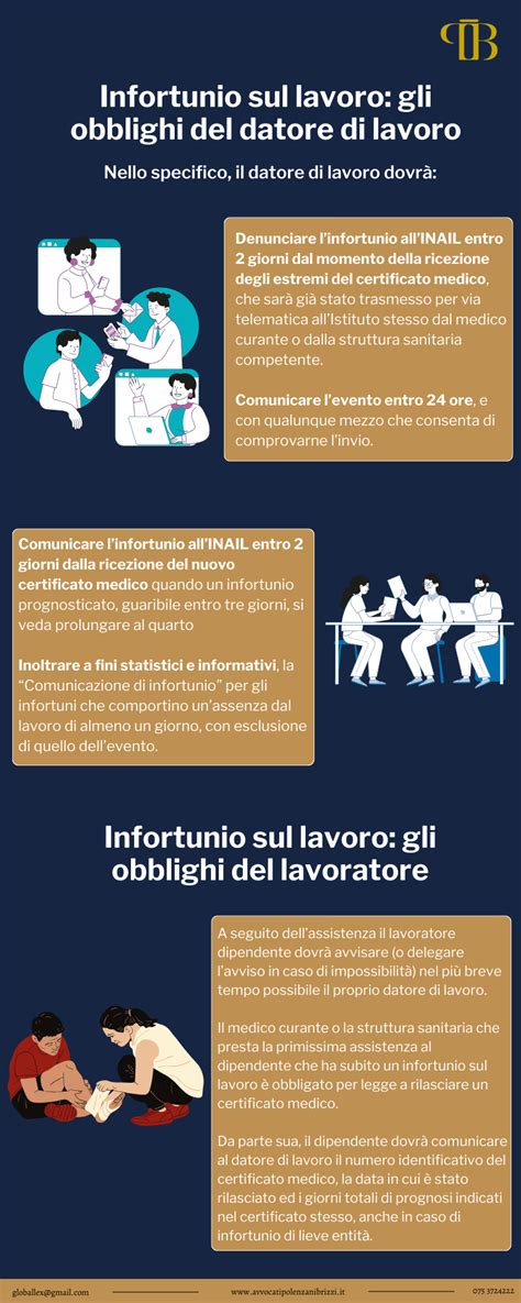 Infografica che illustra la tempistica della denuncia di infortunio sul lavoro