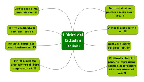 Illustrazione concettuale della legge italiana che fornisce supporto ai cittadini.
