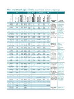Tabella comparativa delle diverse quote pensionistiche
