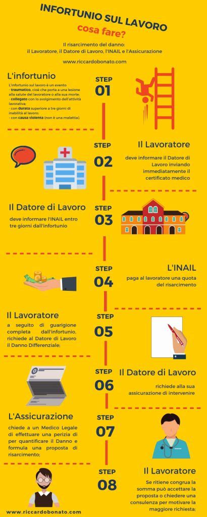 Grafico che mostra l'onere della prova nel risarcimento del danno da infortunio sul lavoro