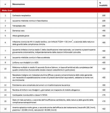 Infografica che illustra le prestazioni erogate dall'INAIL