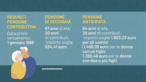 Diagramma che illustra i requisiti per la pensione di vecchiaia e anticipata