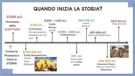 Linea del tempo delle principali riforme pensionistiche in Italia