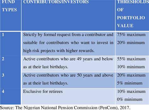 Diagram illustrating TFR contribution to pension fund