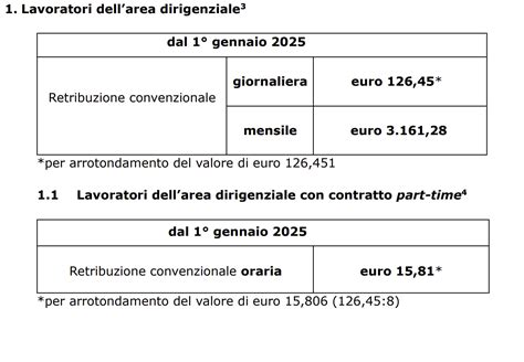 Grafico a barre che confronta i minimali e massimali contributivi per agenti monomandatari e plurimandatari
