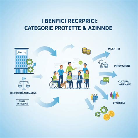 Simbolo inclusione categorie protette